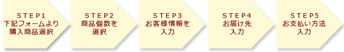 いさはやマルシェ通販ネット注文フォーム